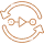 End-to-End Support